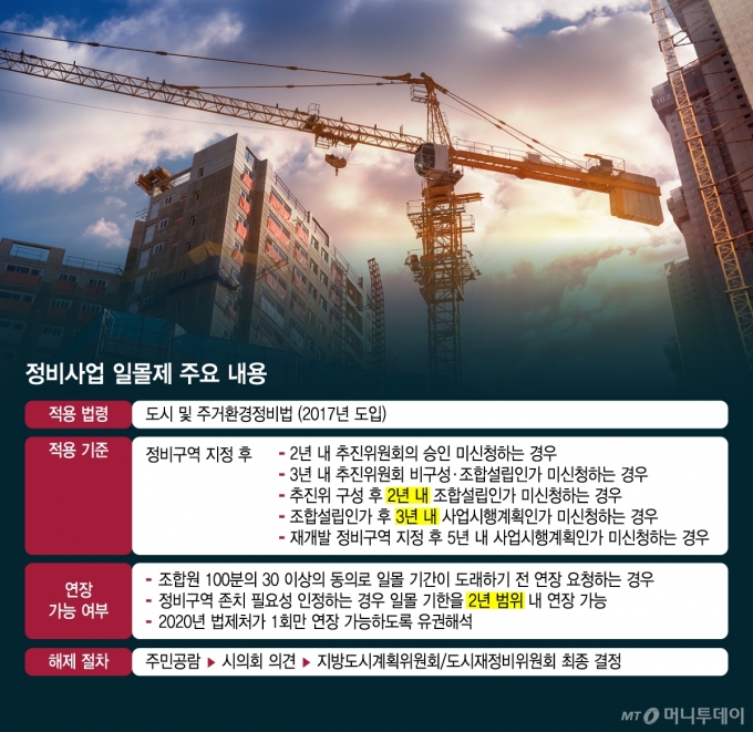 정비사업 일몰제 주요 내용/그래픽=김지영