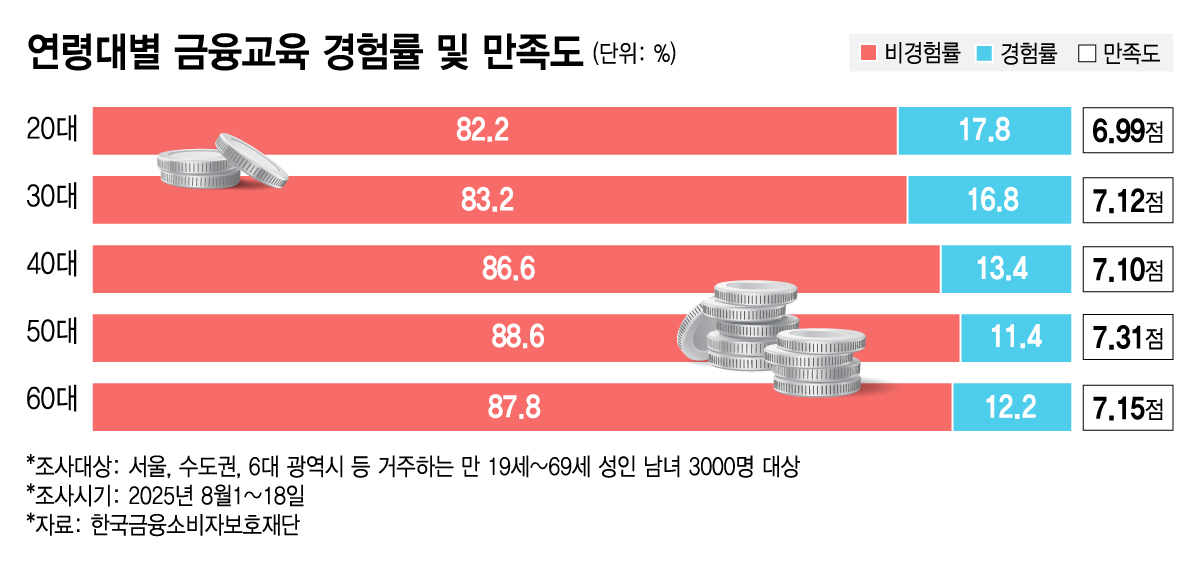 /그래픽=김지영 디자인 기자.