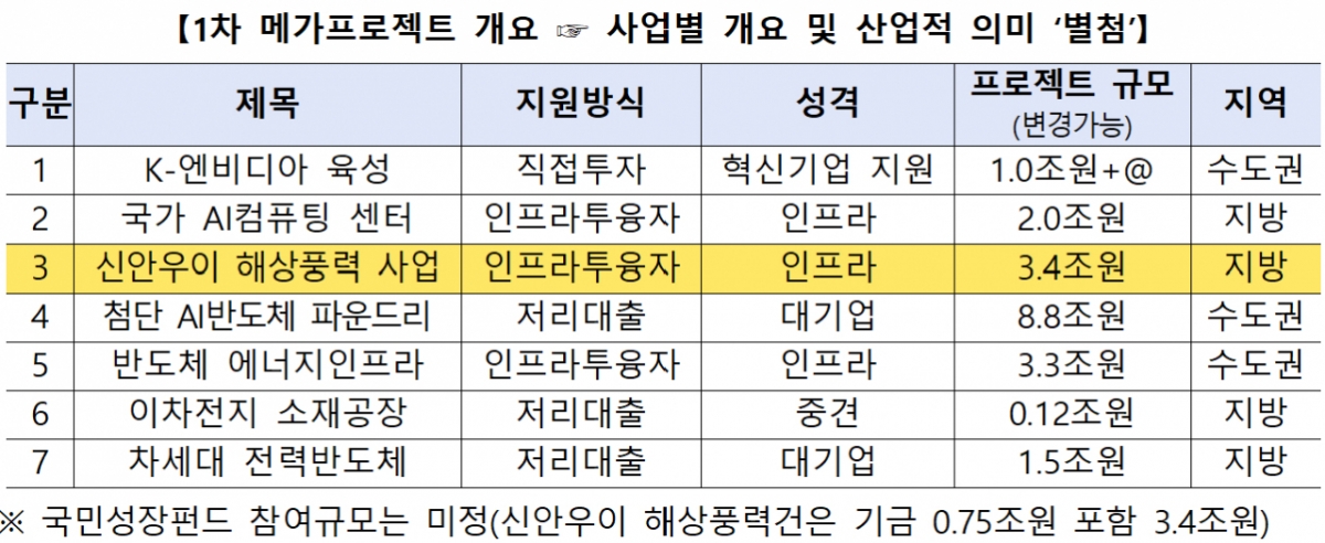 /사진제공=금융위원회
