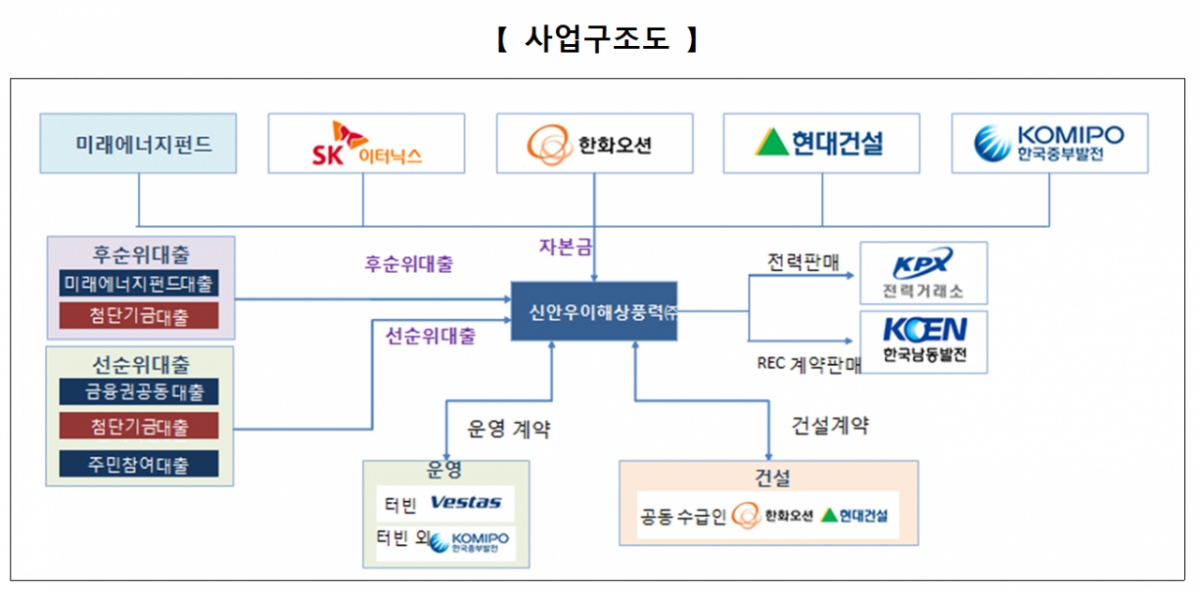 /사진제공=금융위원회