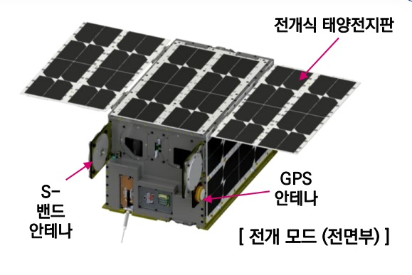 태양전지판을 펼친 전개 모드의 K-라드큐브 모습 /사진=우주항공청