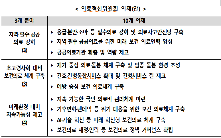 /사진=보건복지부