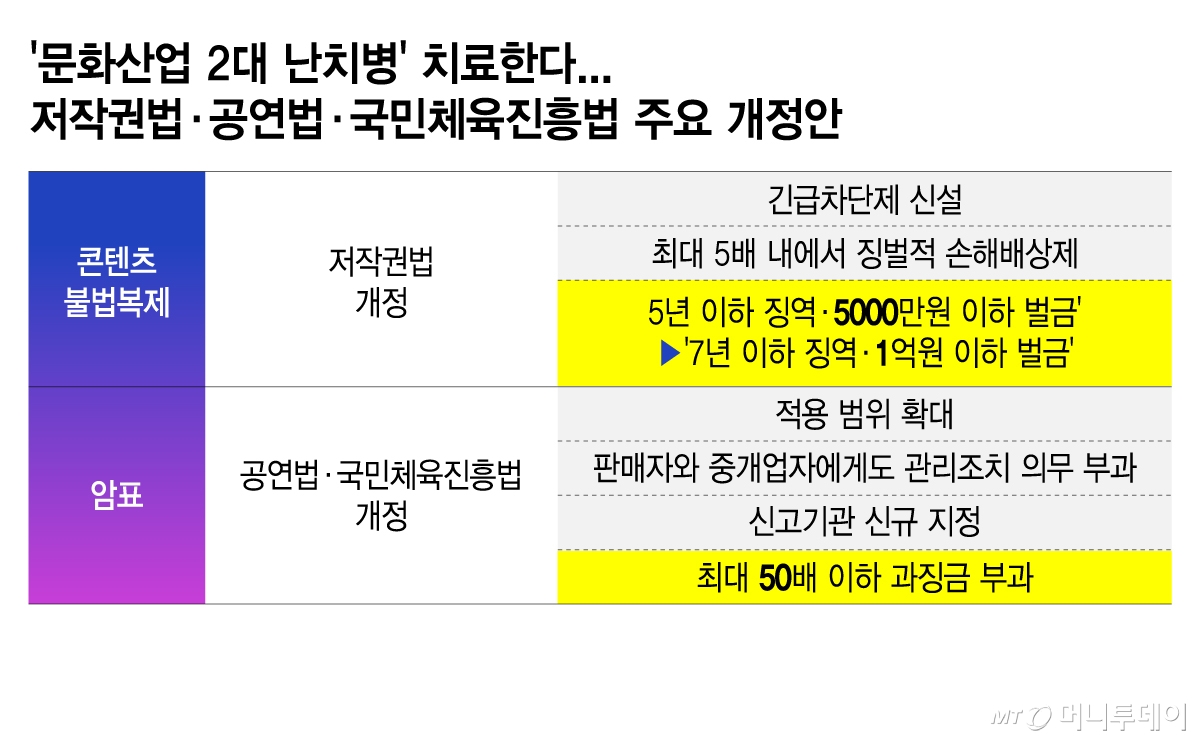 /그래픽 = 김지영 디자인기자