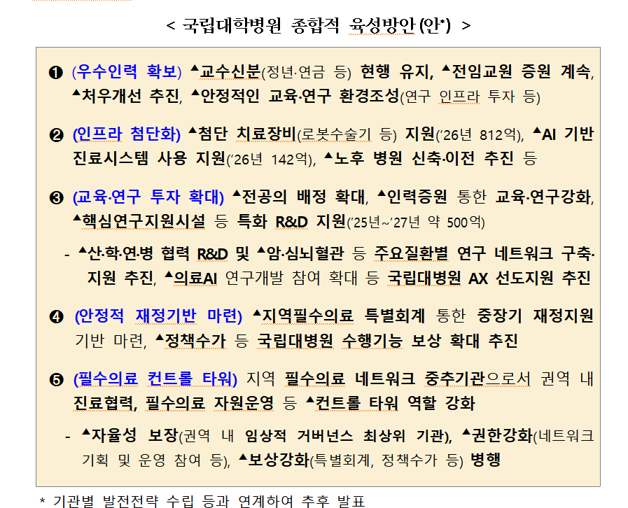 /사진=보건복지부