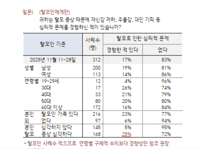 /사진=한국갤럽