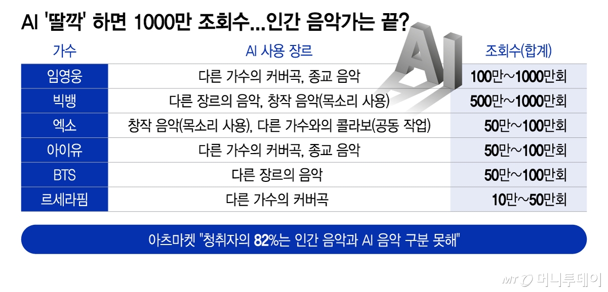 /그래픽 = 이지혜 디자인기자