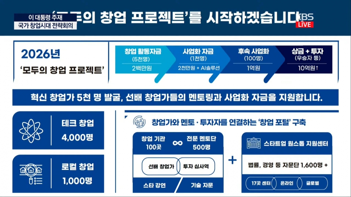 정부가 발표한 모두의창업 프로젝트 개요