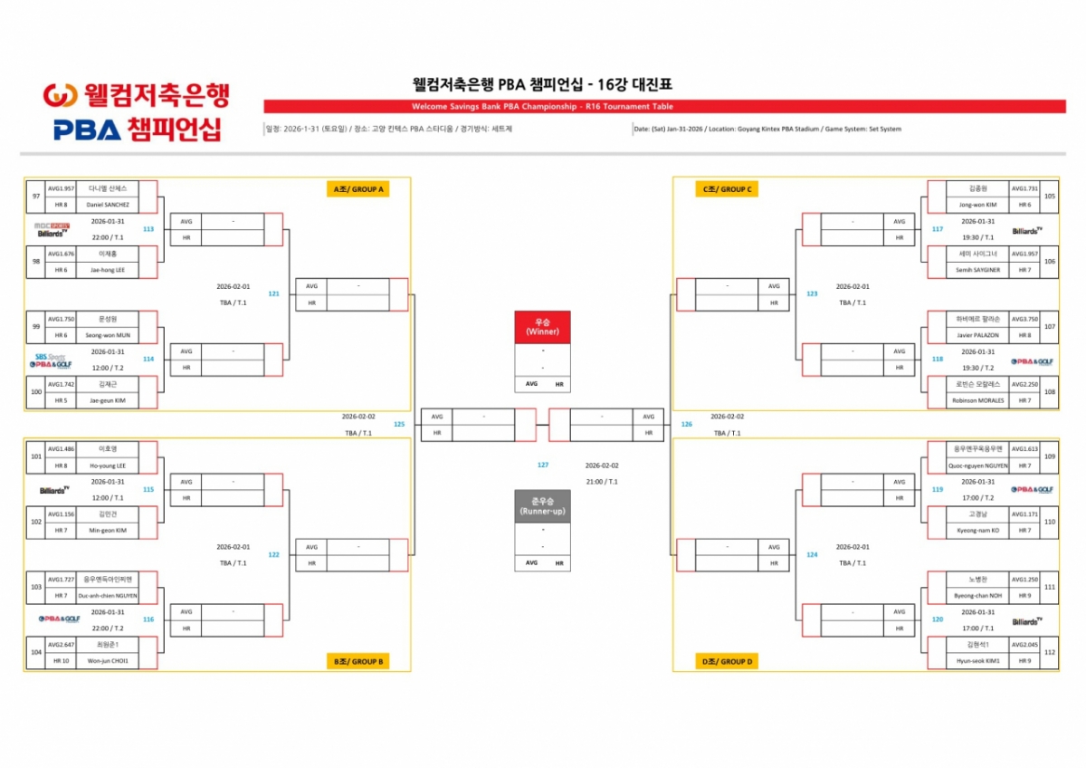 웰컴저축은행 PBA-LPBA 챔피언십 PBA 16강 대진표. /표=PBA 제공