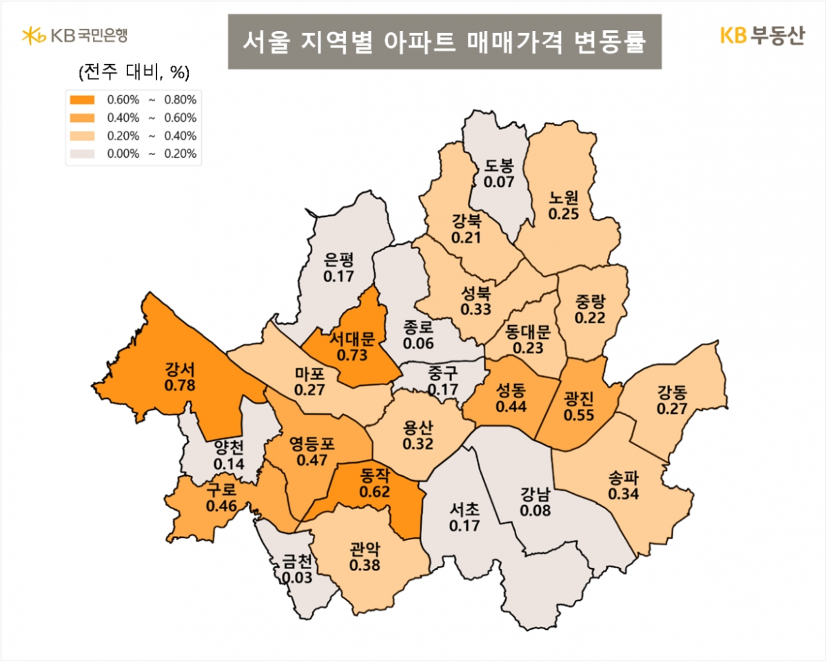 /사진제공=KB부동산