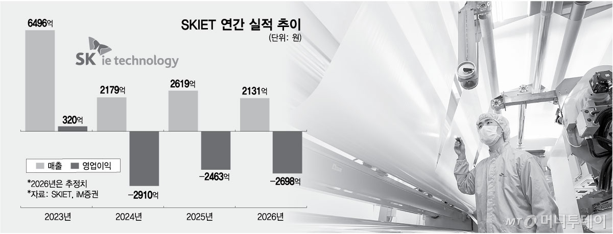 SKIET 연간 실적 추이/그래픽=최헌정