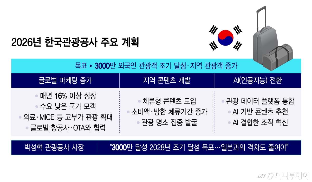 /그래픽 = 윤선정 디자인기자
