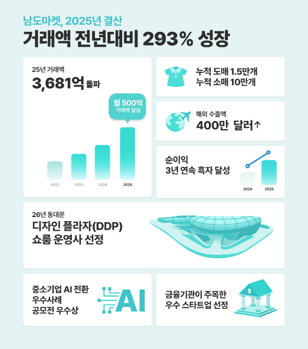 사진제공=남도마켓