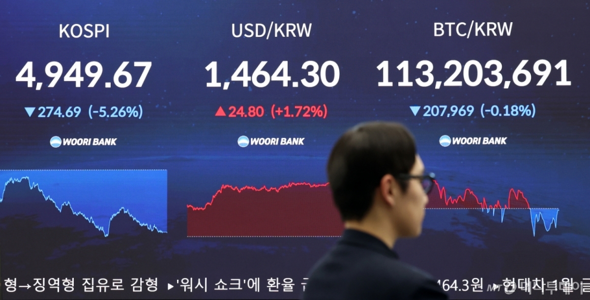 2일 오후 서울 중구 우리은행 본점 딜링룸 전광판에 주요지수가 표시되어 있다. 이날 코스피는 전 거래일 대비 274.69p(5.26%) 하락한 4949.67에 마감했다. /사진=뉴스1