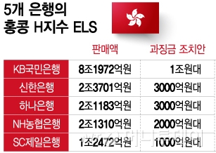 5개 은행의 홍콩 H지수 ELS/그래픽=이지혜