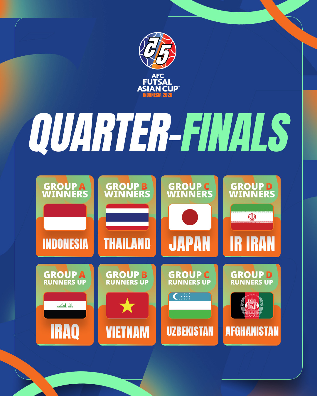 2026 AFC 풋살 아시안컵 8강 진출팀. /사진=AFC 제공
