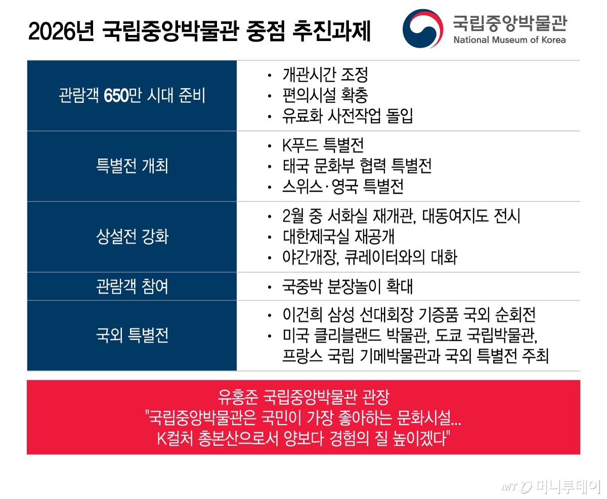 / 그래픽 = 이지혜 디자인기자