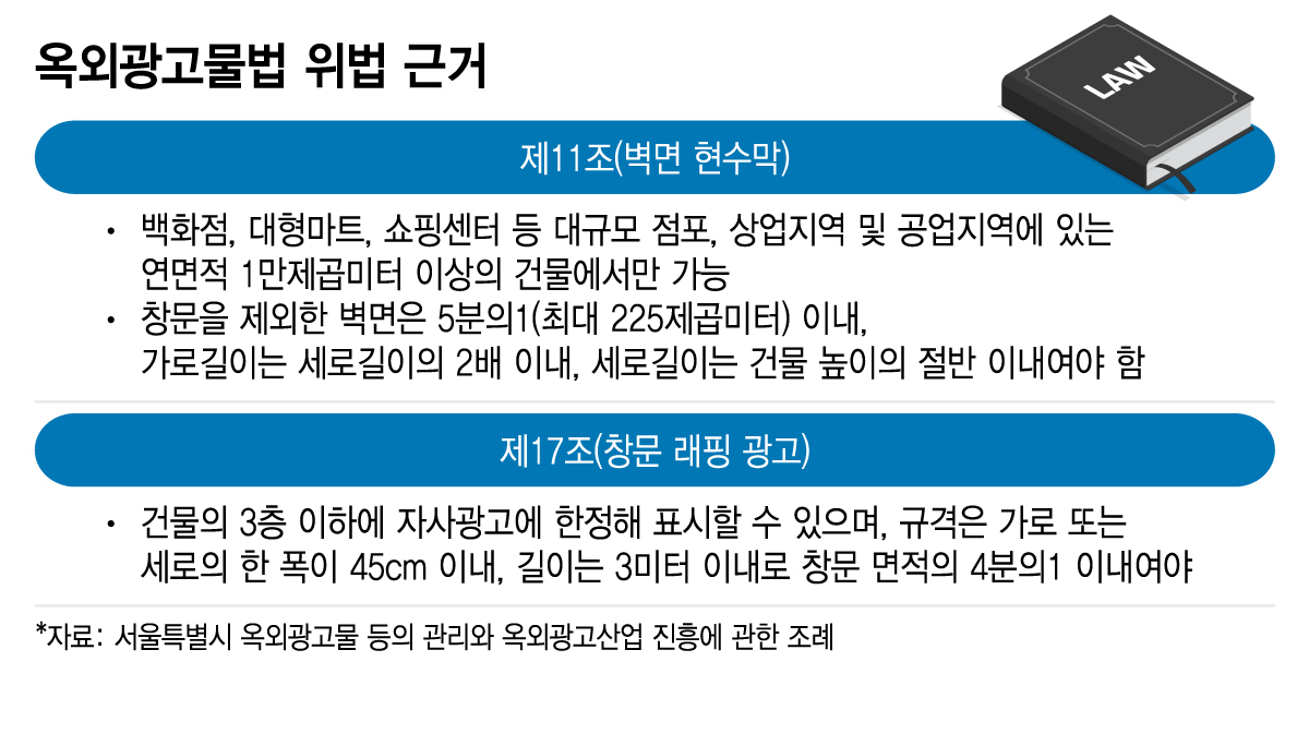 옥외광고물법 위법 근거../그래픽=이지혜 디자인기자.