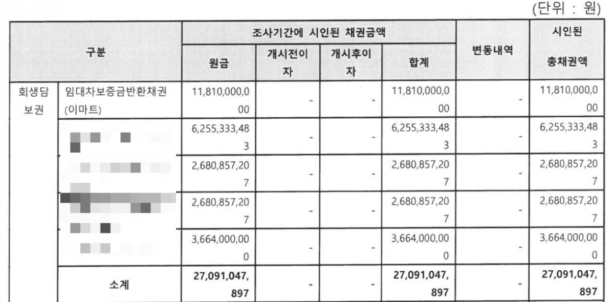 홈플러스 기업회생안 일부. 이마트 회생담보권이 설정된 내용이 기재돼 있다. /자료=홈플러스