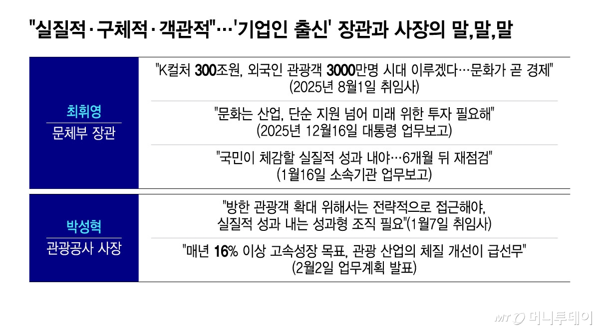 /그래픽 = 윤선정 디자인기자