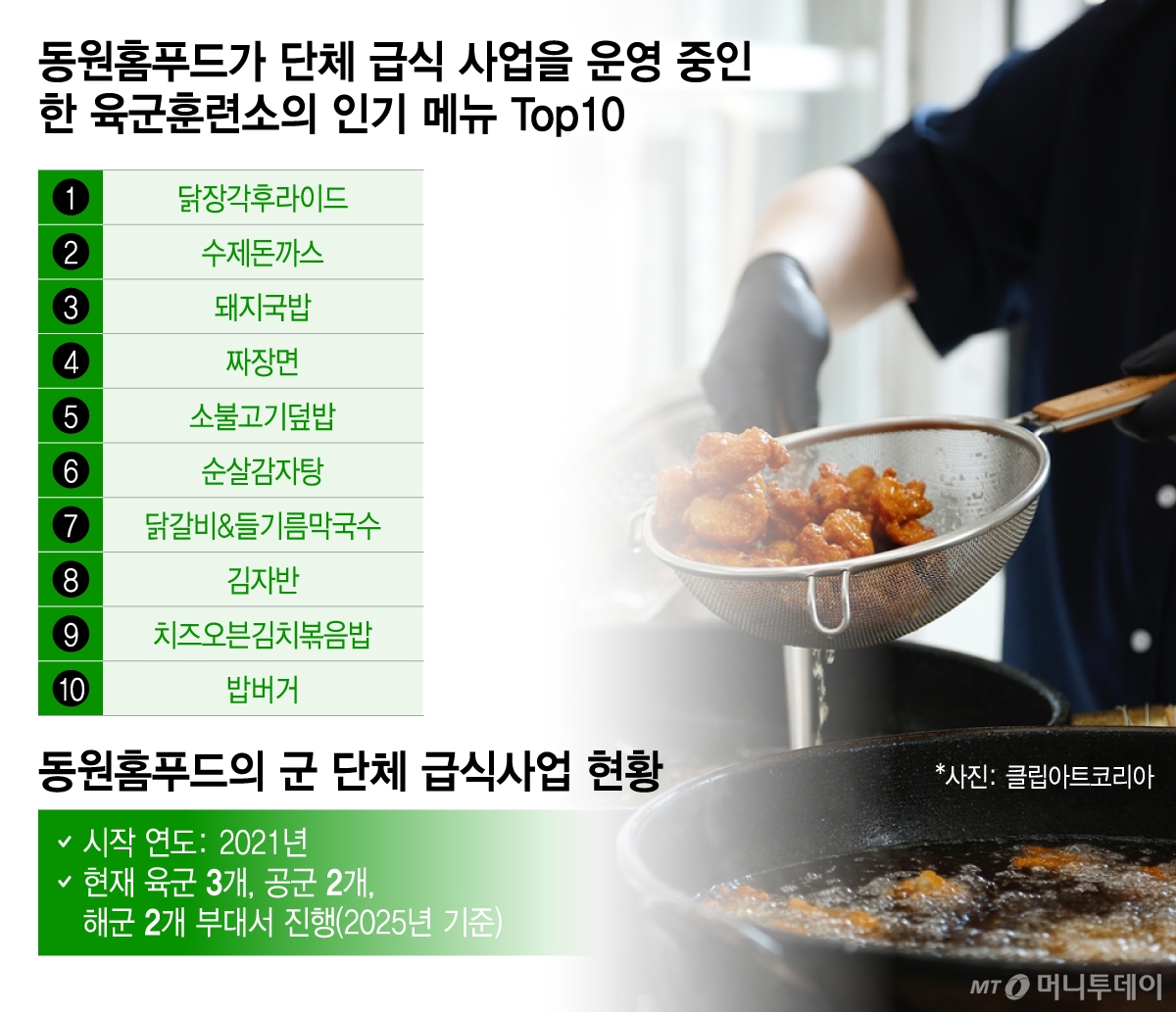 동원홈푸드가 단체 급식 사업을 운영 중인 한 육군훈련소의 인기 메뉴 Top10/그래픽=이지혜