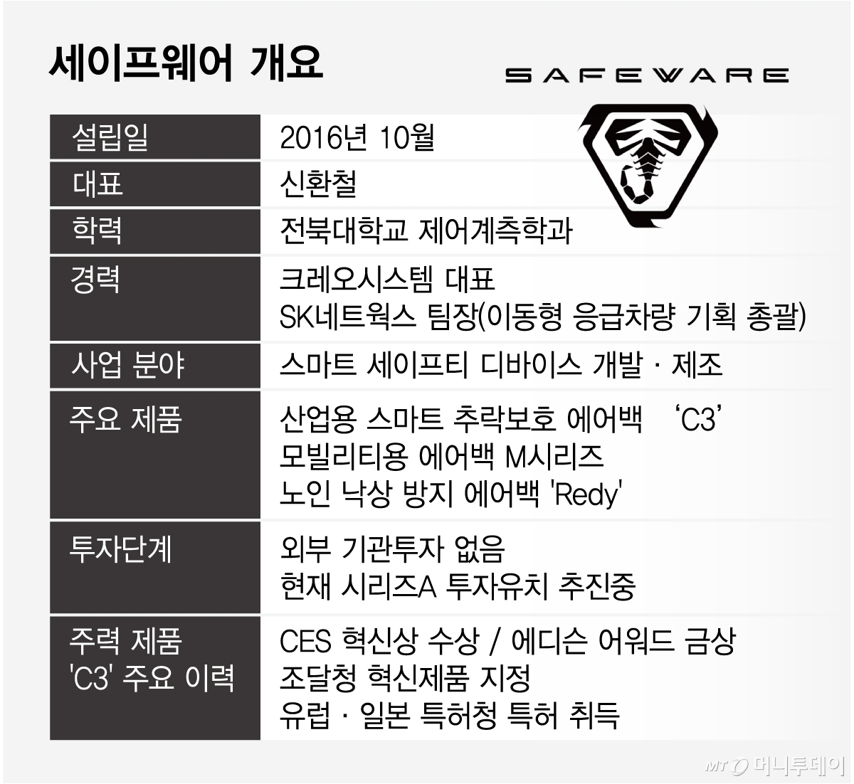 /그래픽=임종철