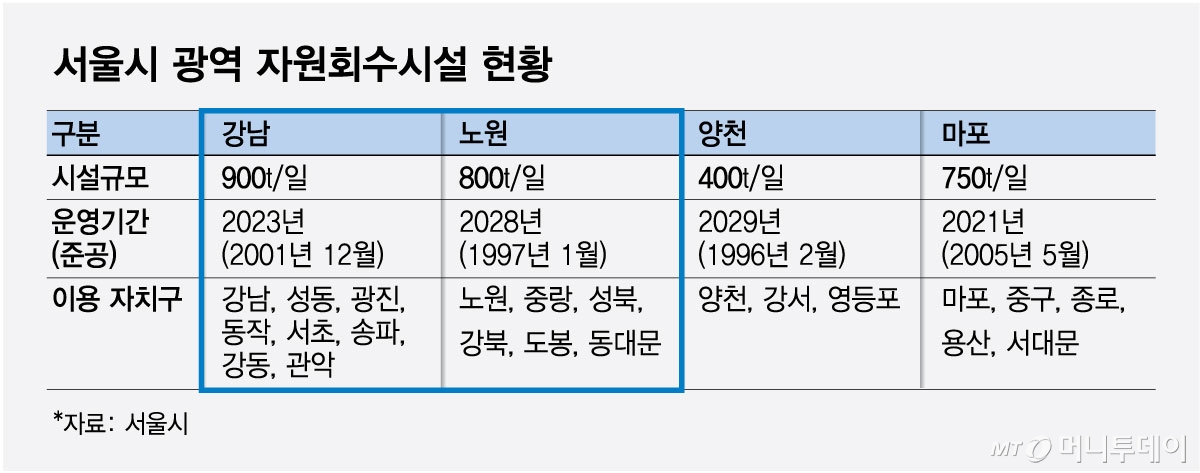 서울시 광역 자원회수시설 현황/그래픽=최헌정
