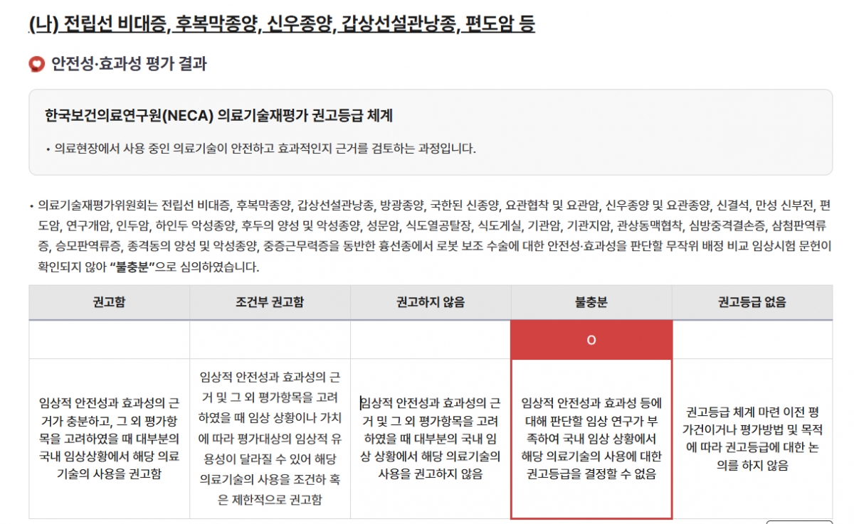 /사진=비급여 정보 포털