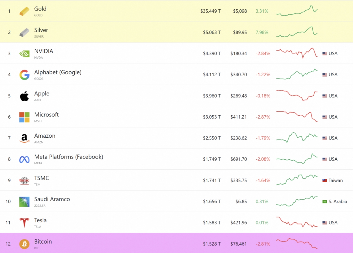사진=컴퍼니스마켓캡