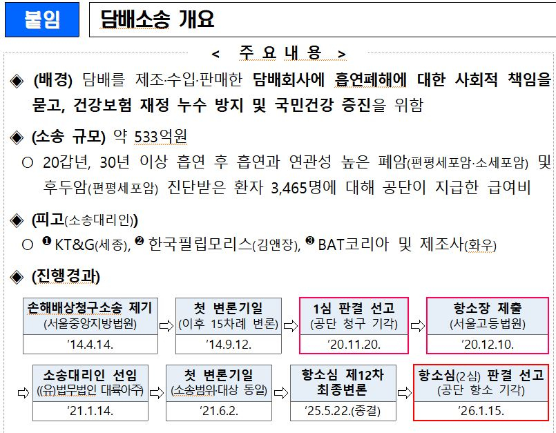 사진= 건보공단