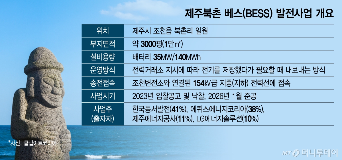 제주북촌 베스(BESS) 발전사업 개요/그래픽=이지혜
