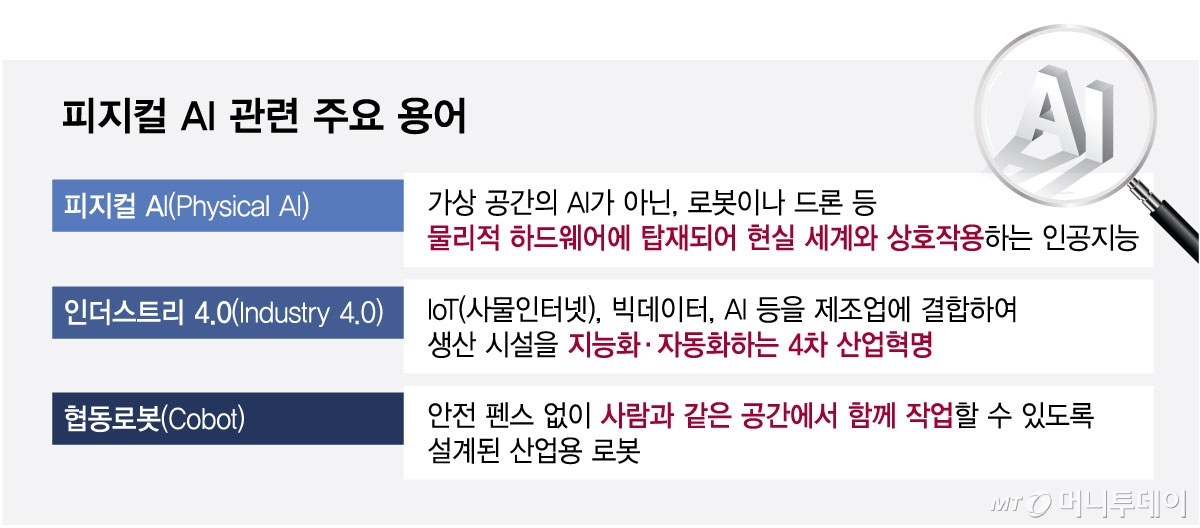 피지컬 AI 관련 주요 용어/그래픽=최헌정