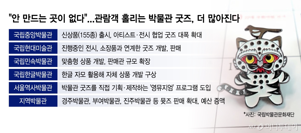 /그래픽 = 이지혜 디자인기자