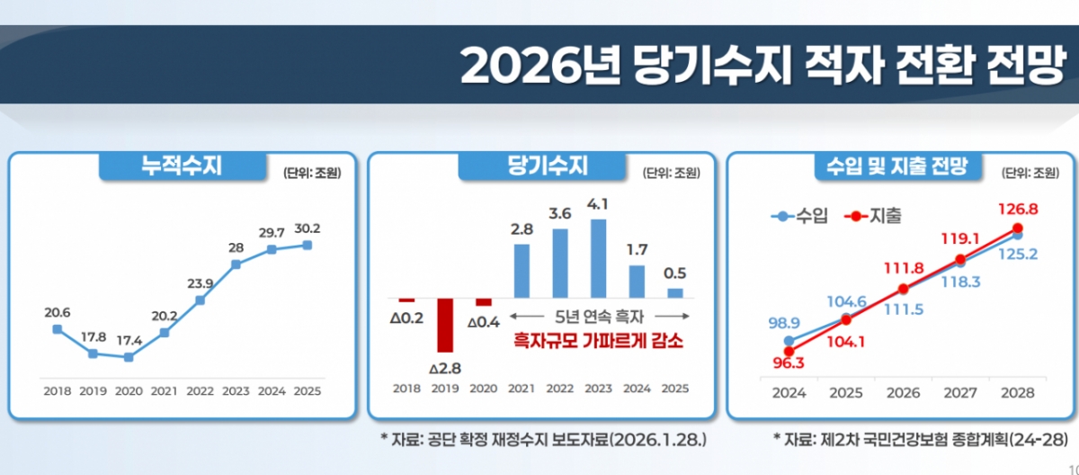 /사진=국민건강보험공단