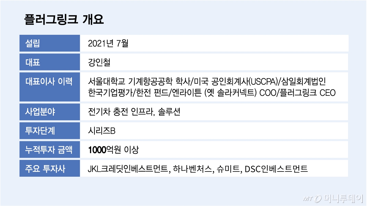 플러그링크 개요/그래픽=김다나