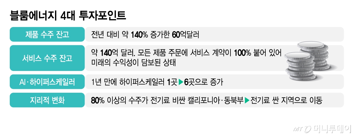 블룸에너지 4대 투자포인트/그래픽=김지영