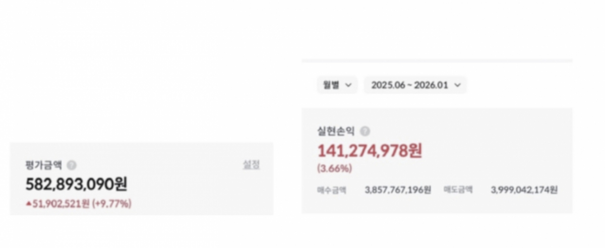 SK하이닉스 주가에 레버리지로 5억원을 투자한 공무원이 1억4000만원 상당의 수익을 실현한 투자 사례가 화제다. /사진=블라인드 