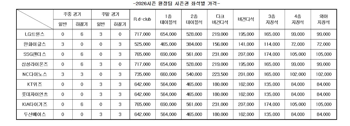 /사진=키움 히어로즈