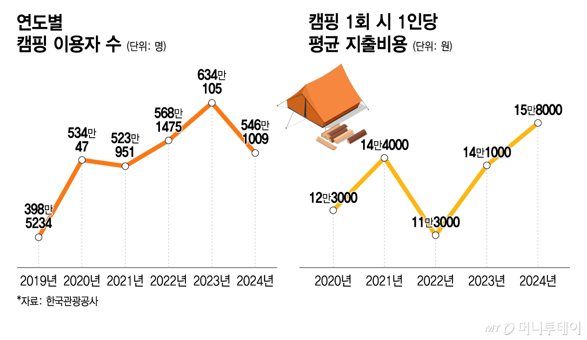 /그래픽=이지혜 디자인기자.