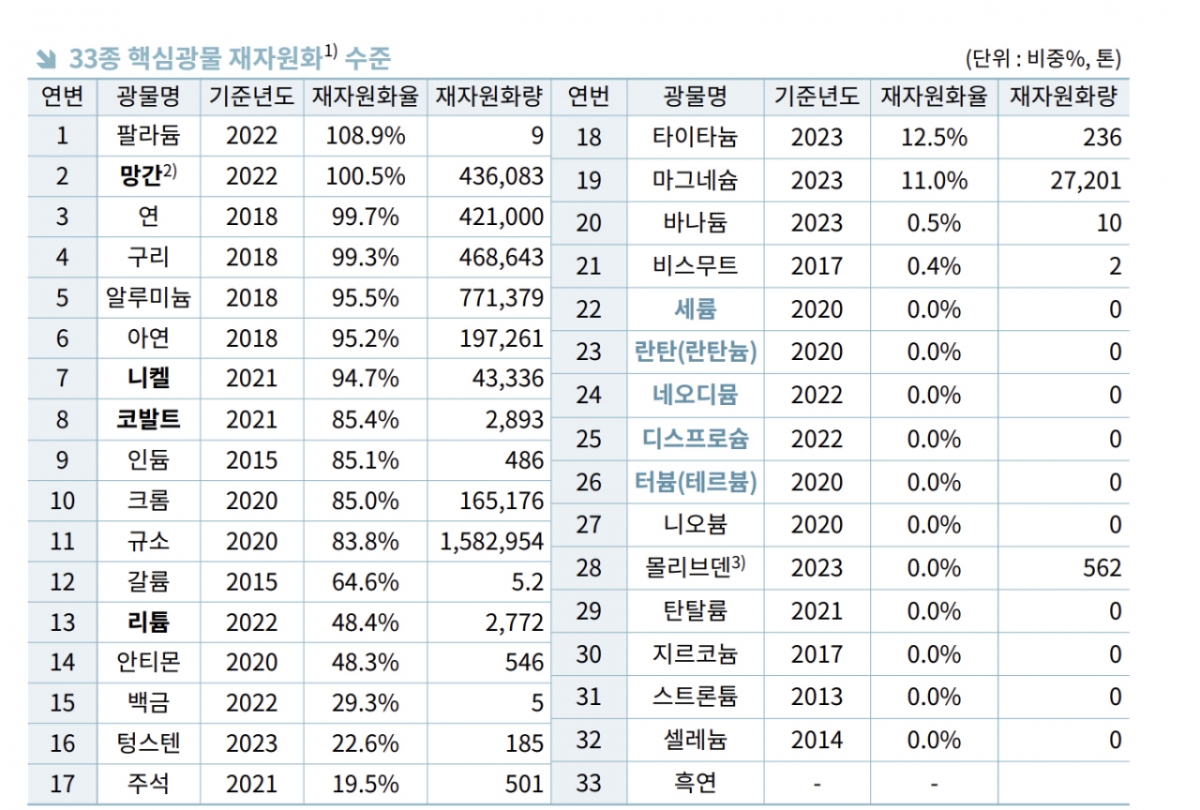 /자료=무역협회