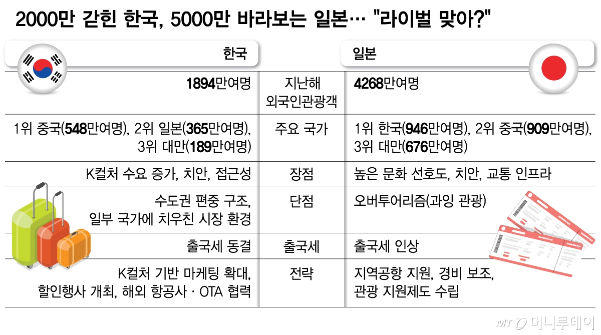 / 그래픽 = 김다나 디자인기자