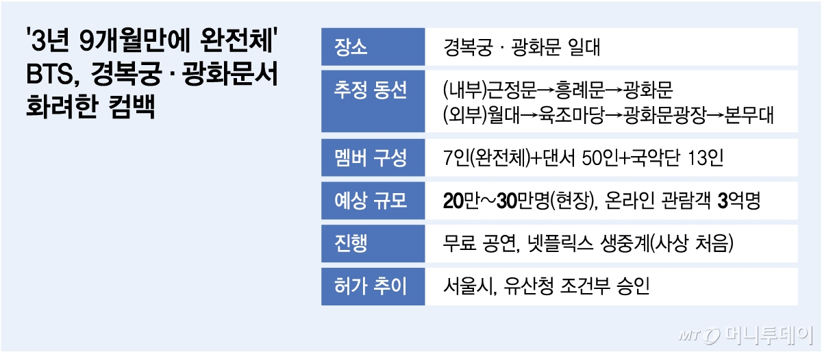 /그래픽 = 김다나 디자인기자