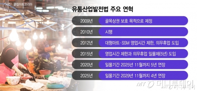 유통산업발전법 주요 연혁/그래픽=이지혜