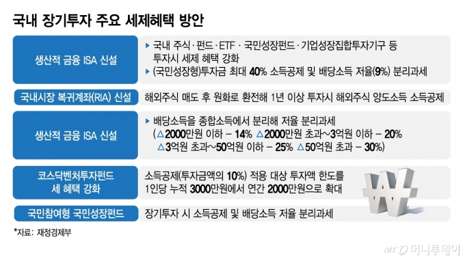 국내 장기투자 주요 세제혜택 방안/그래픽=김지영