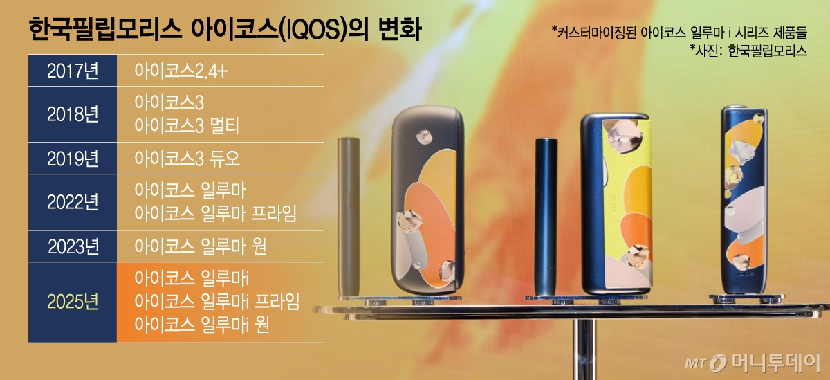 한국필립모리스 아이코스(IQOS)의 변화/그래픽=이지혜