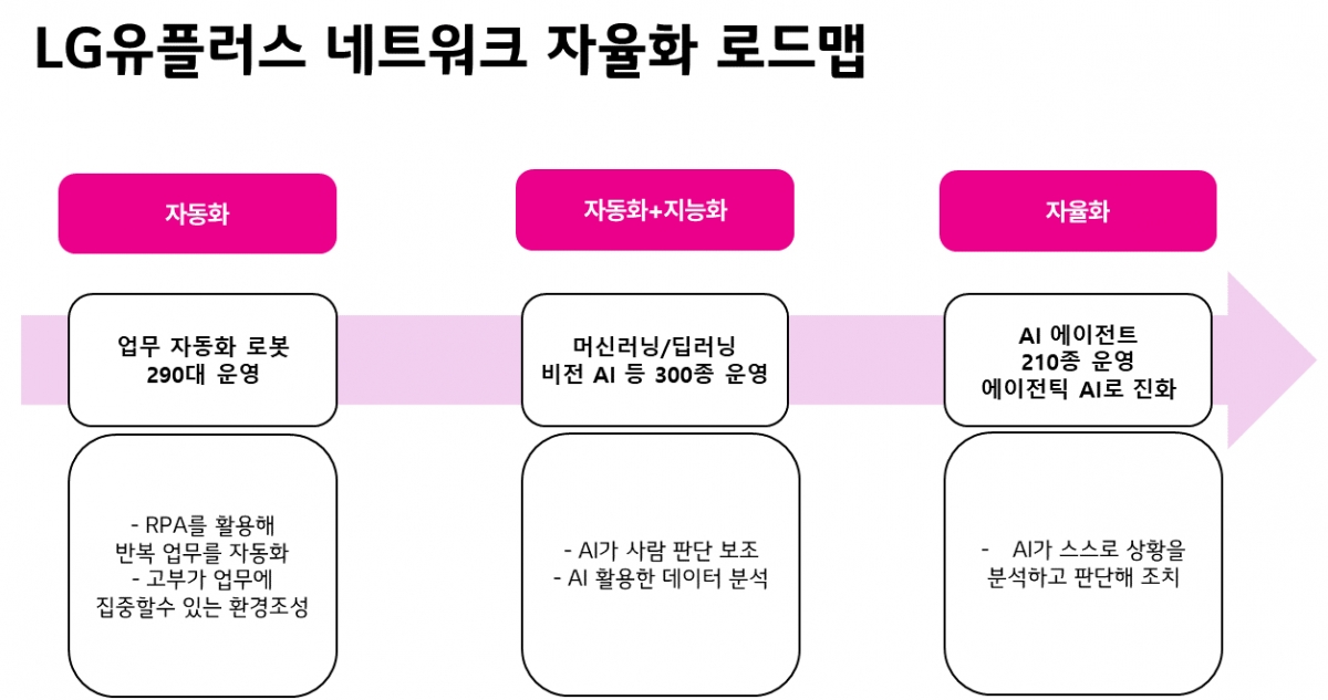 /사진=LG유플러스