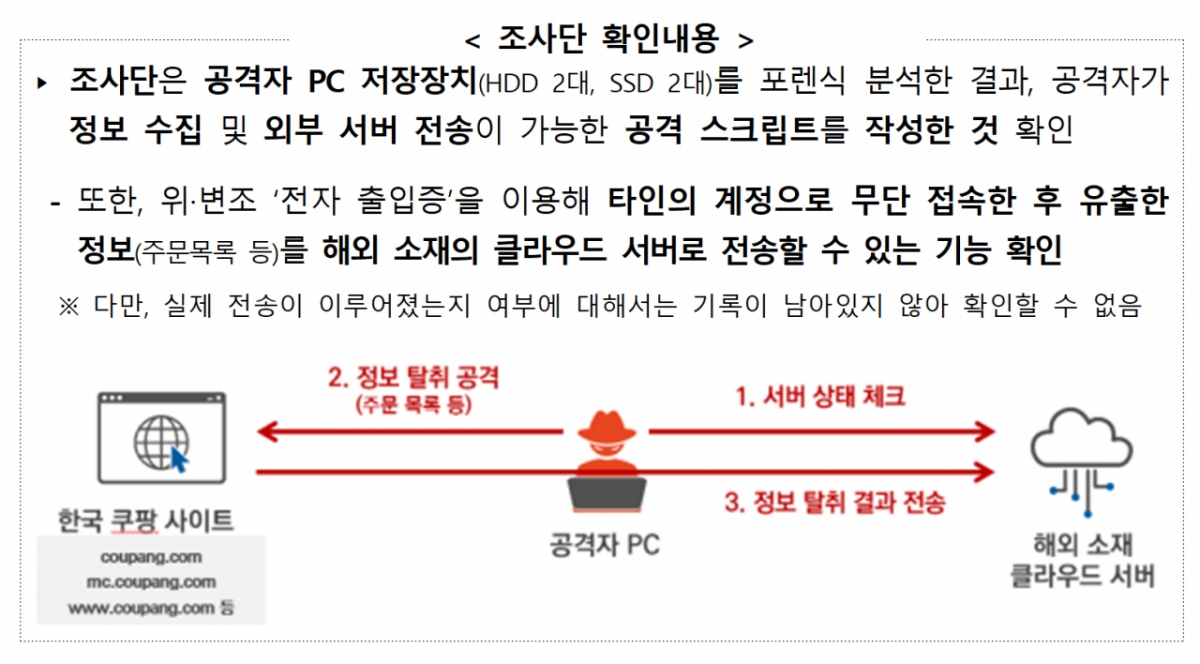 쿠팡 정보유출 사건 관련 정부 합동조사단 조사 내용. /자료=과학기술정보통신부