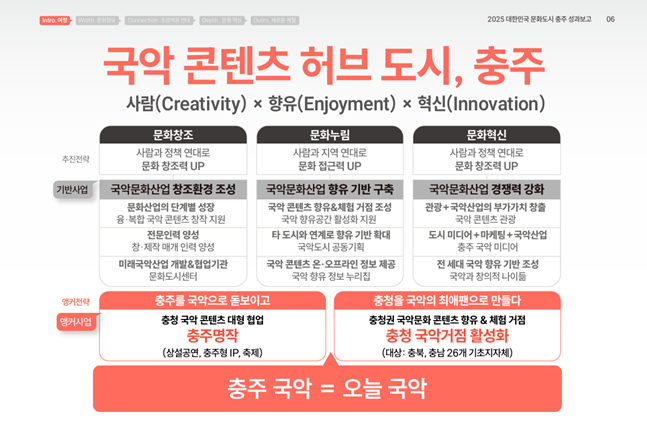 충주시 발표자료. /사진=문체부