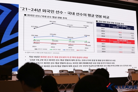지난해 9월 한양대 경영관 SKT홀에서 진행된 2025 K리그 주요 현안 공청회 국내·외국인 평균 연봉 비교. /사진=한국프로축구연맹 제공