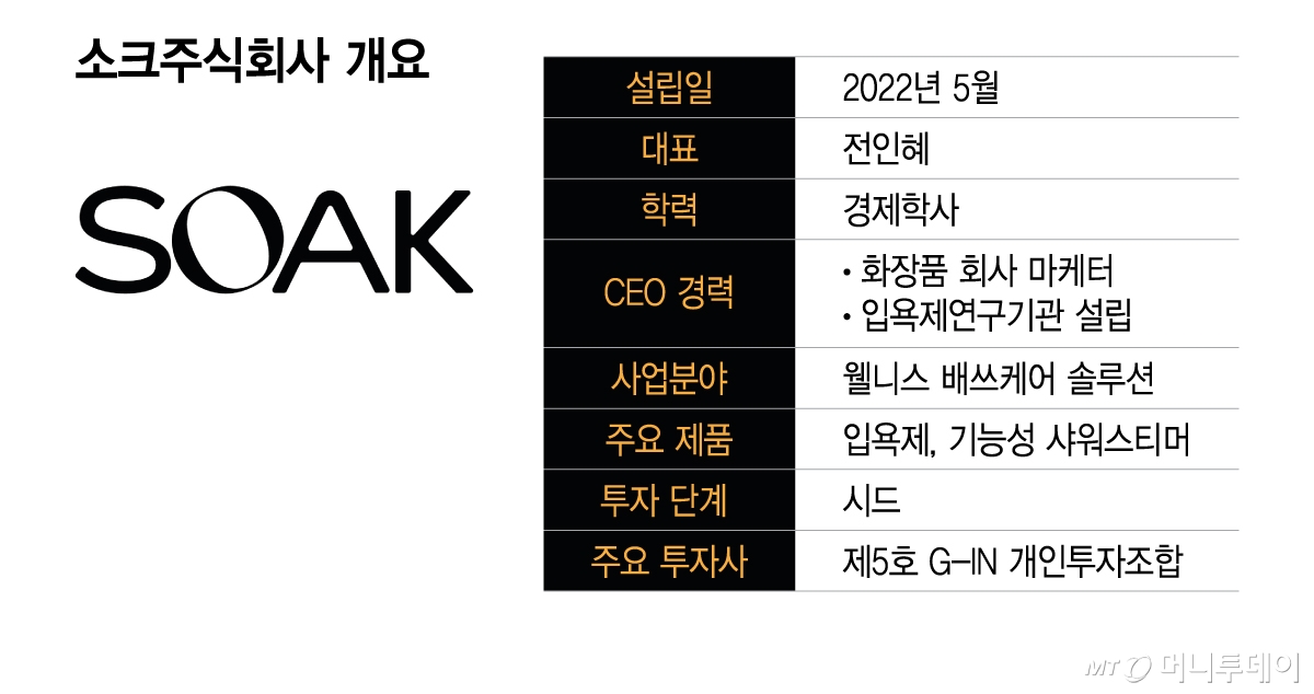 소크주식회사 개요/그래픽=이지혜