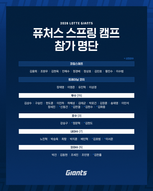 2026 롯데 퓨처스 명단. /사진=롯데 자이언츠 제공